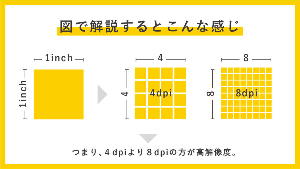 【デザイン初心者必見】画像解像度(dpi)とは?わかりやすく解説します