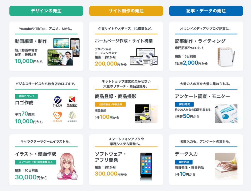 【厳選7選】ココナラに似たサービスを徹底比較してみた!